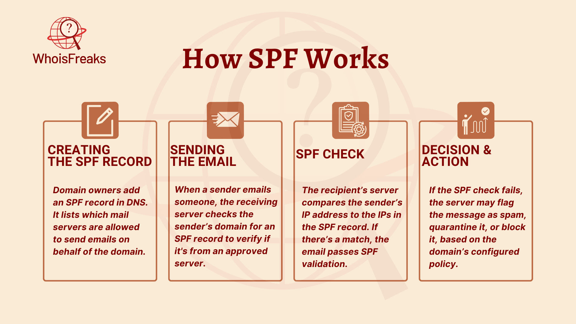 How SPF Works