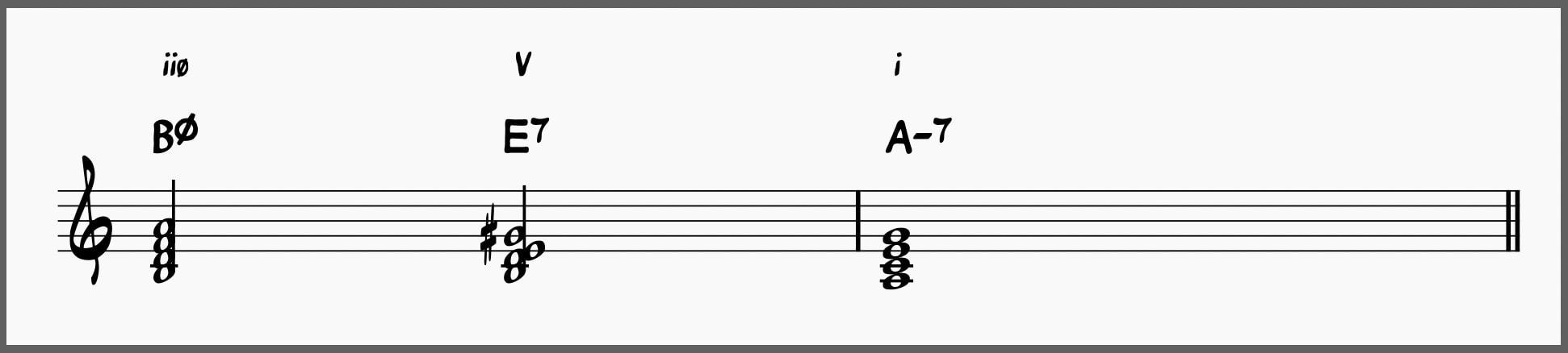 minor chord progressions 1: iiø-V-i