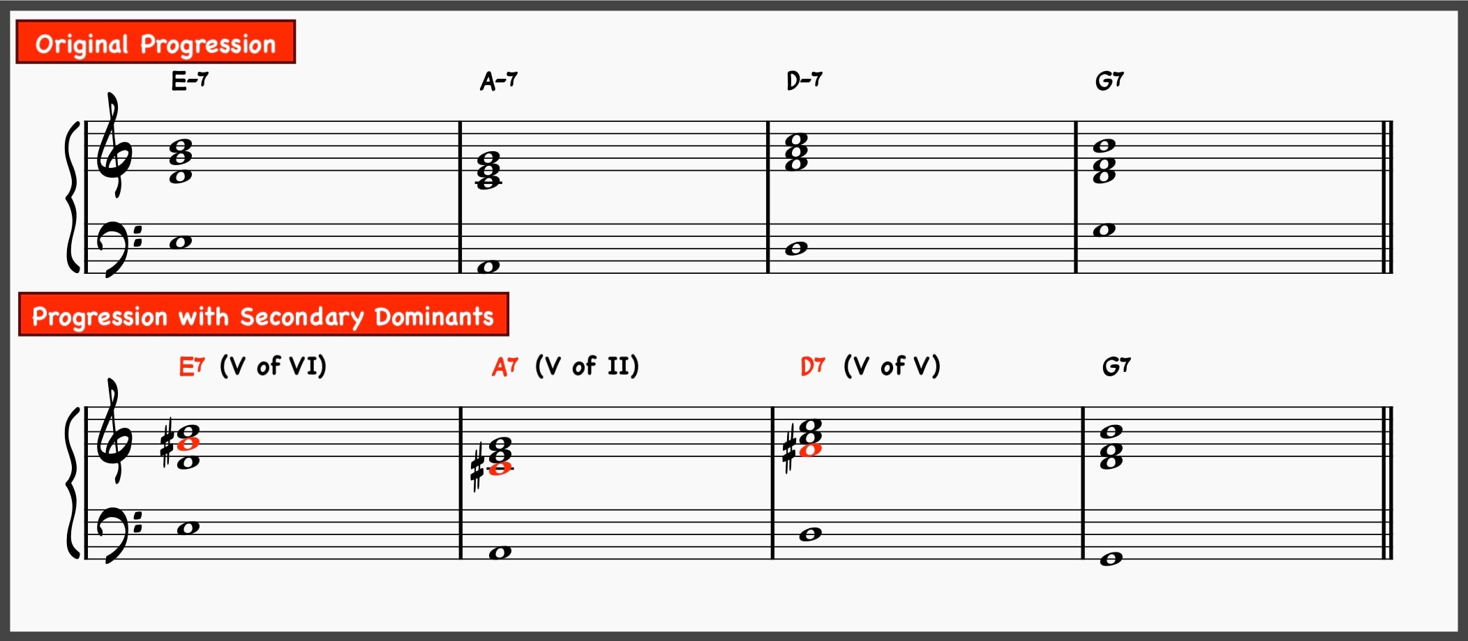 10 Jazz Reharmonization Techniques to Transform Any Standard 2 Secondary Dominant Example
