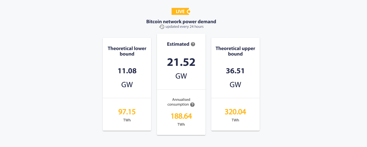 Environmental Impact of Bitcoin Mining