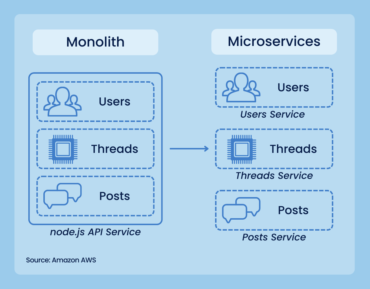 software development trends