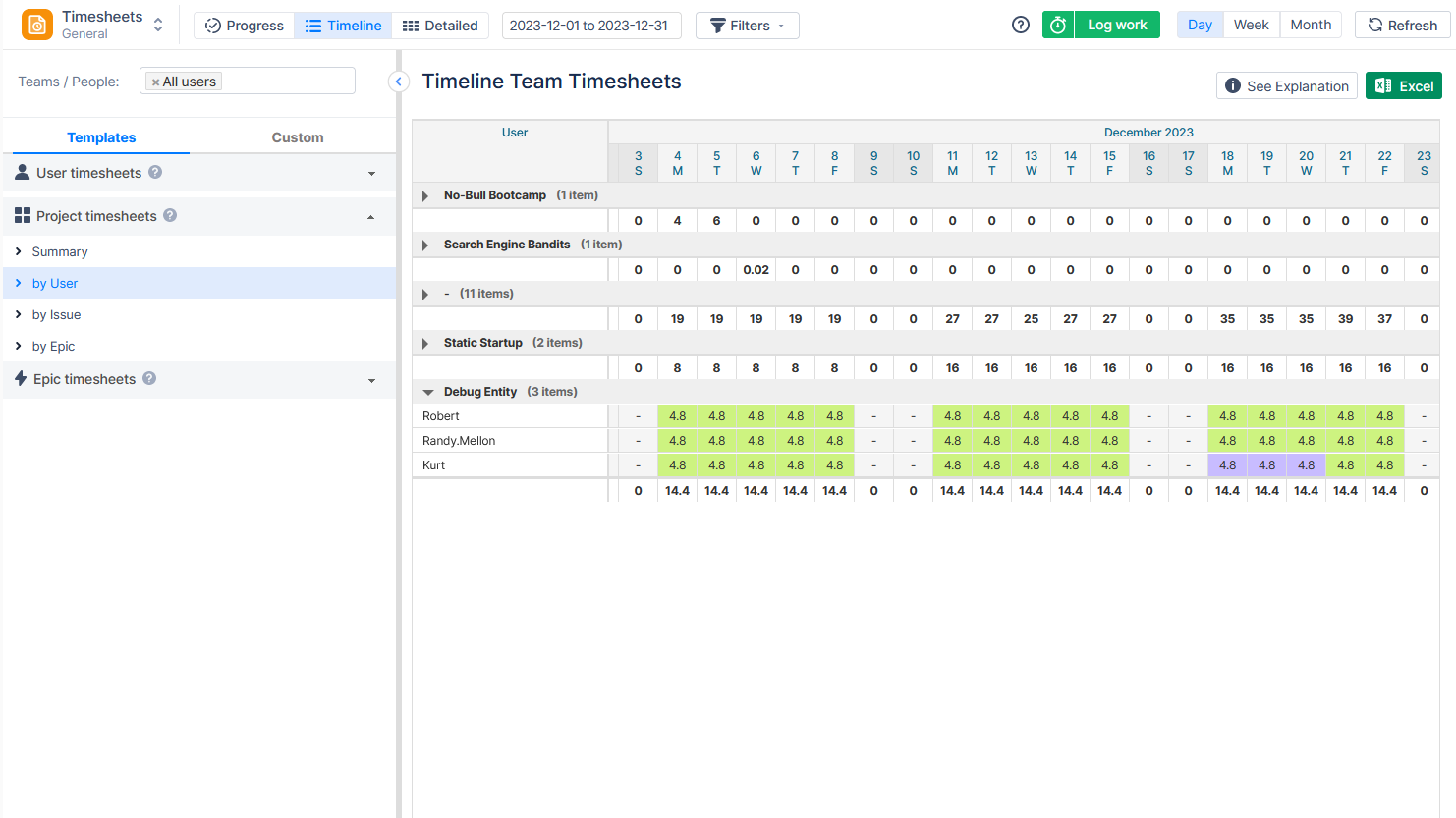Project Timesheets in ActivityTimeline