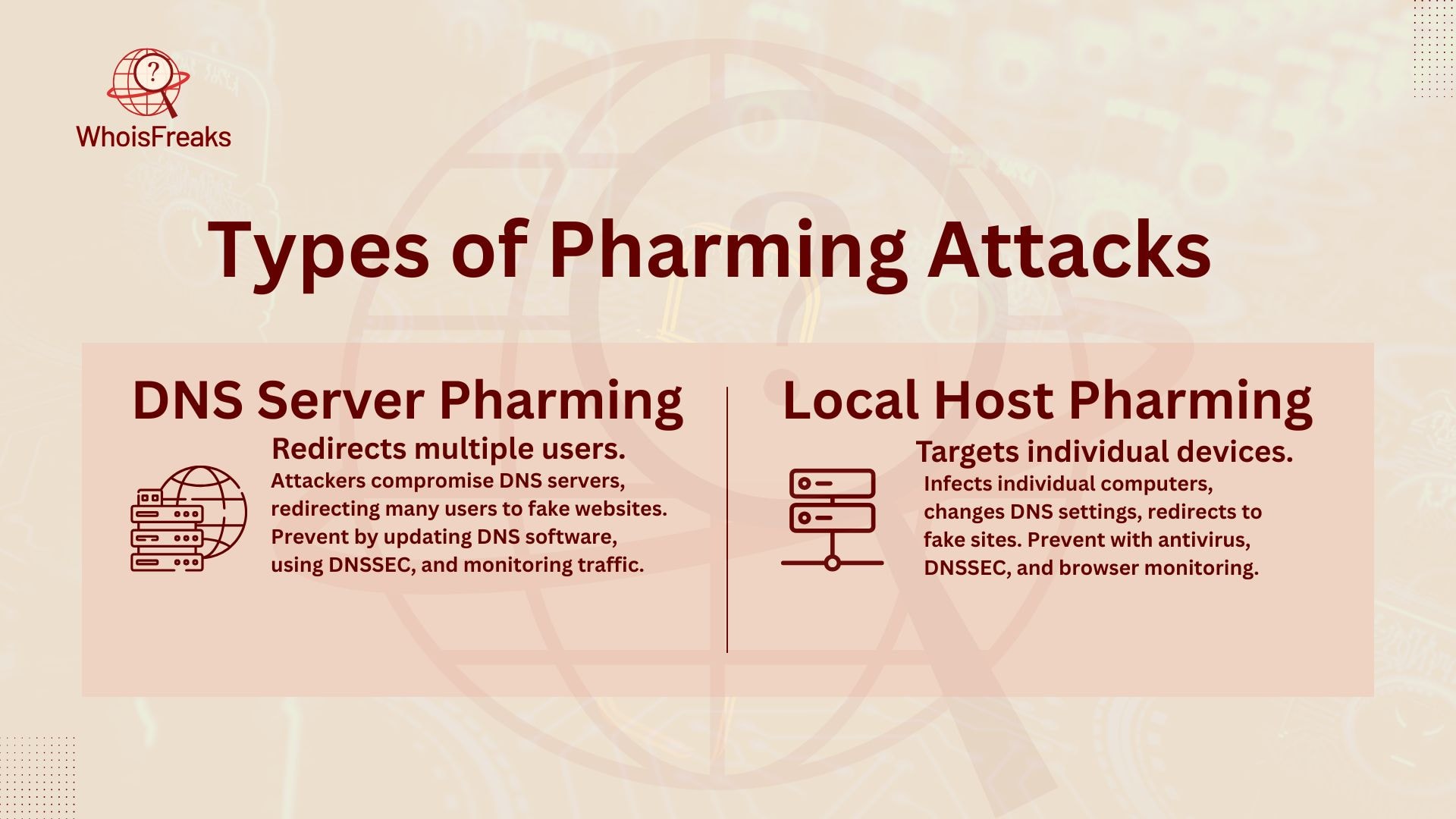 Types of Pharming Attacks
