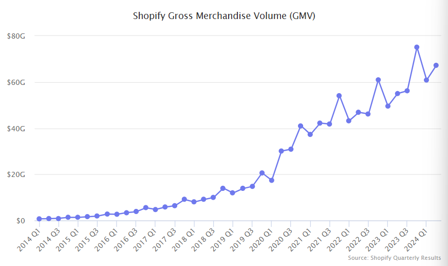 is dropshipping profitable