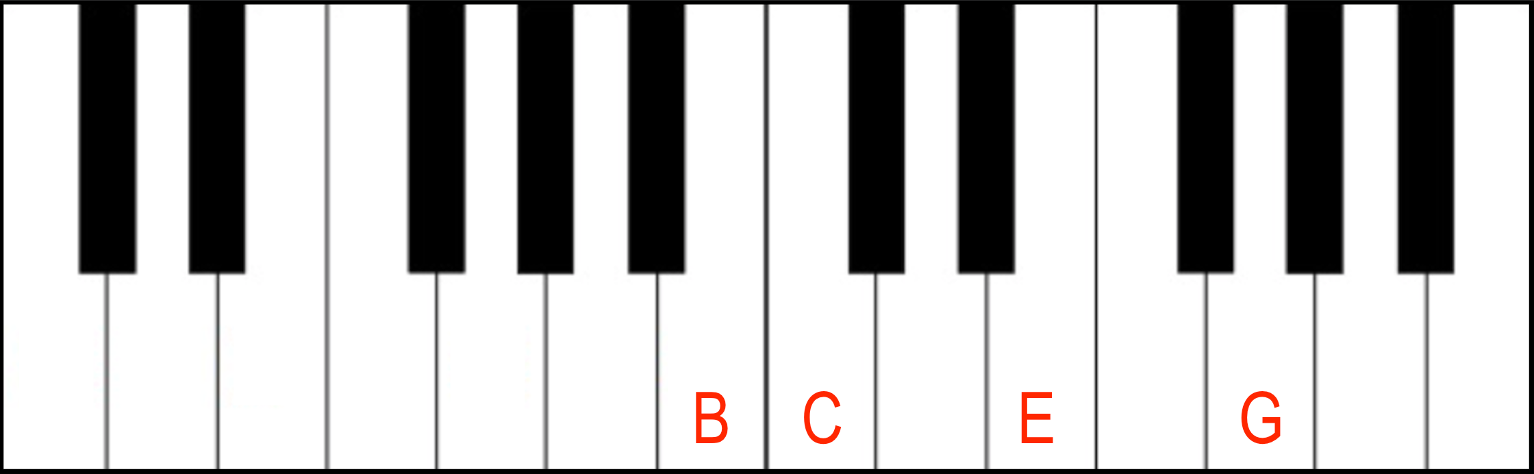 Jazz Piano Chords: Major 7th Jazz Piano Chord in third inversion
