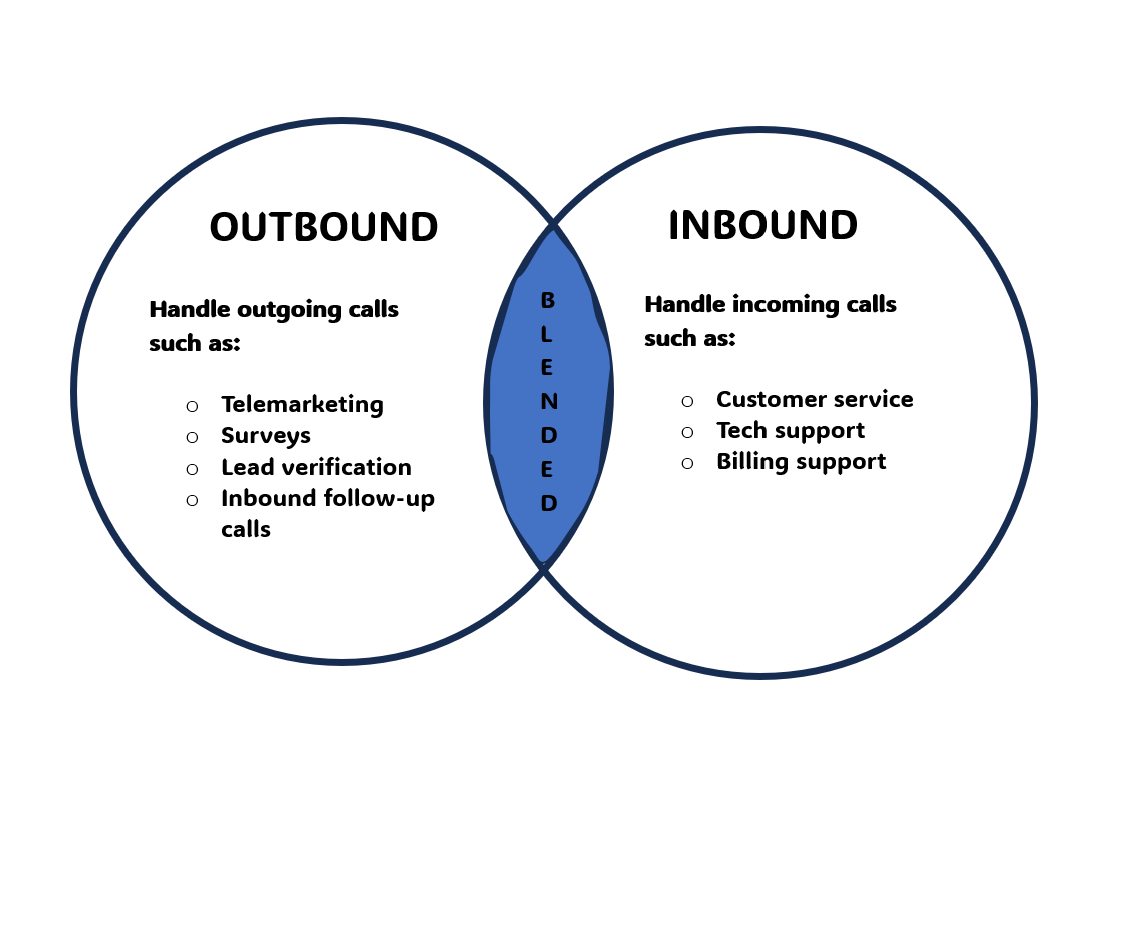 Outbound vs Inbound