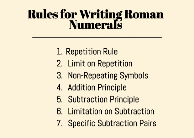 Rules for Writing Roman Numerals