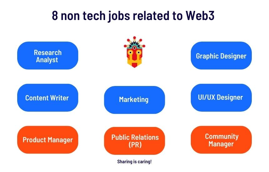 graph with top non-tech jobs related to web 3 career