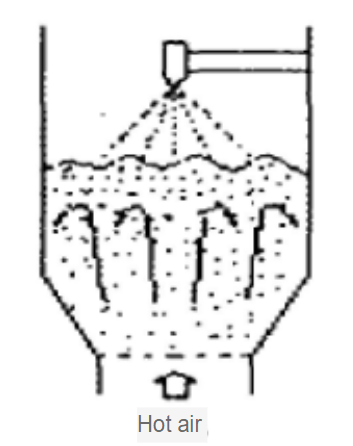 Boiling granulation method