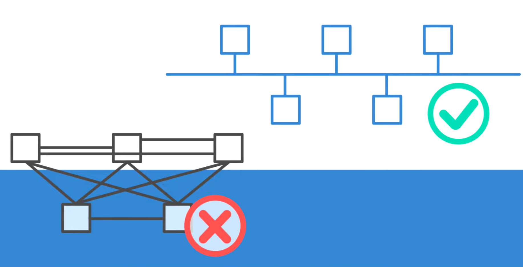 Simplified wiring