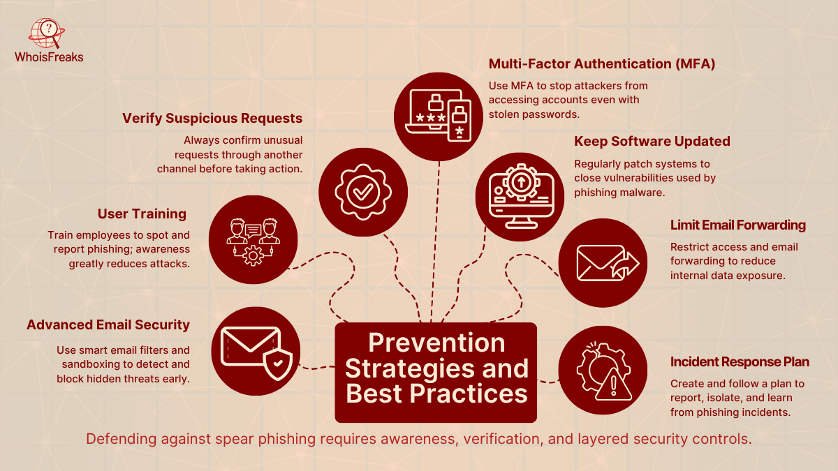 Prevention Strategies and Best Practices