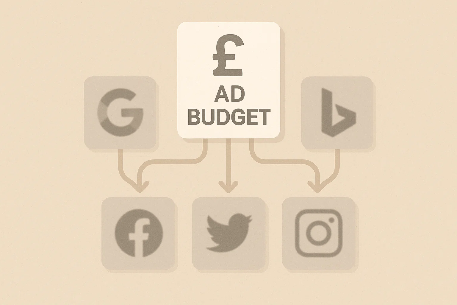 "Digital screen displaying a budget being allocated across multiple advertising platforms including search and social, with neutral icons, no people."