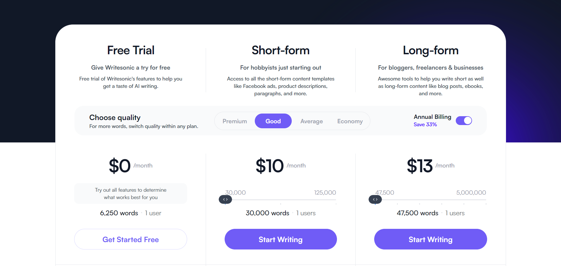 Writesonic pricing