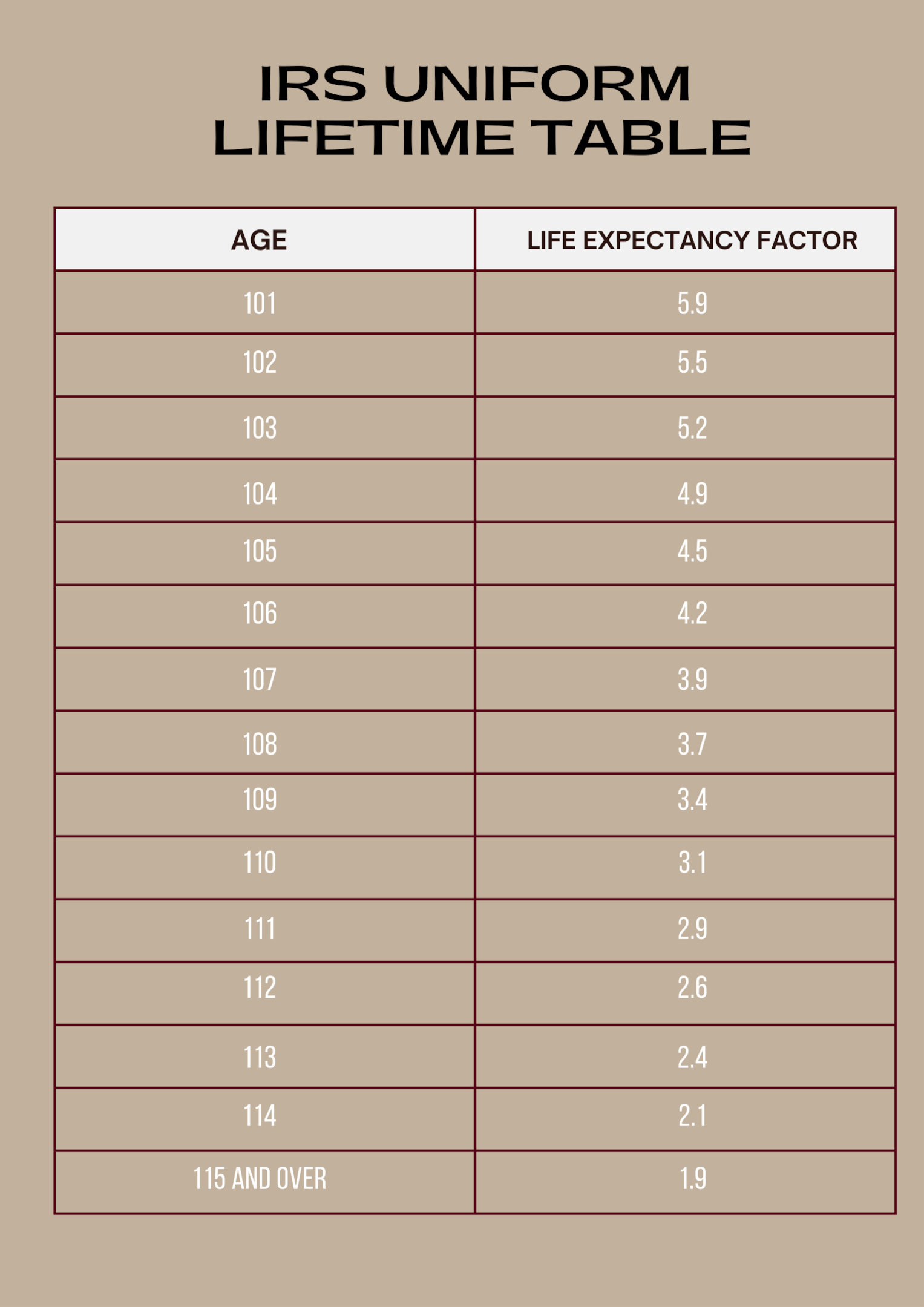 How do i calculate my rmd for 2022 mind the tax