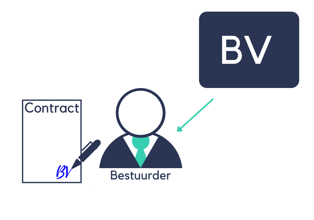 Wat is een rechtspersoon?