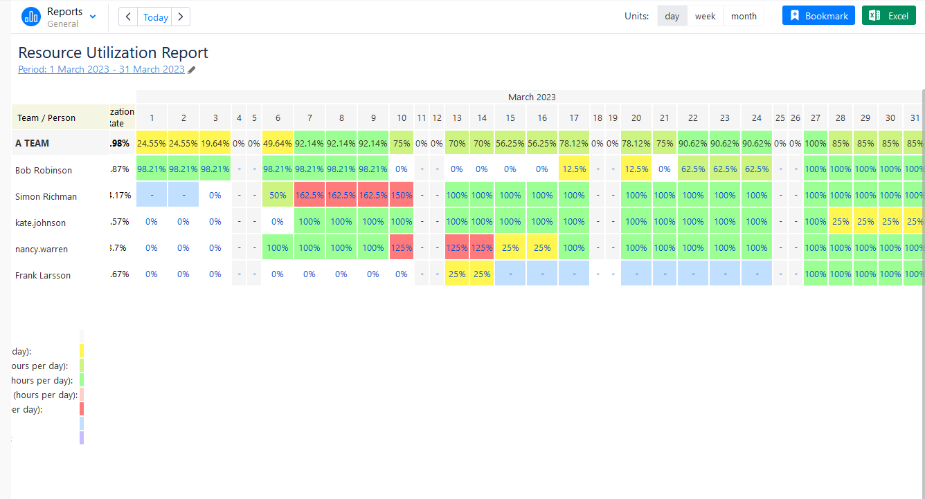 ActivityTimeline's Resource Utilization Report 