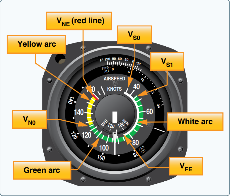 details Single Engine Airspeed Indicator Work