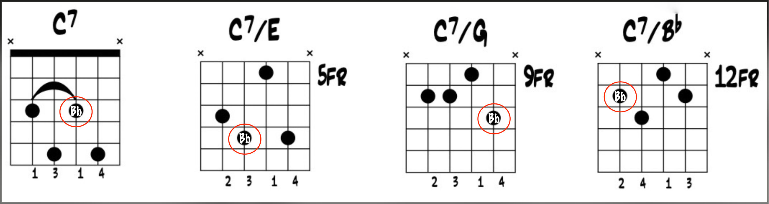 Jazz Guitar: C7 on the B String Group with all inversions