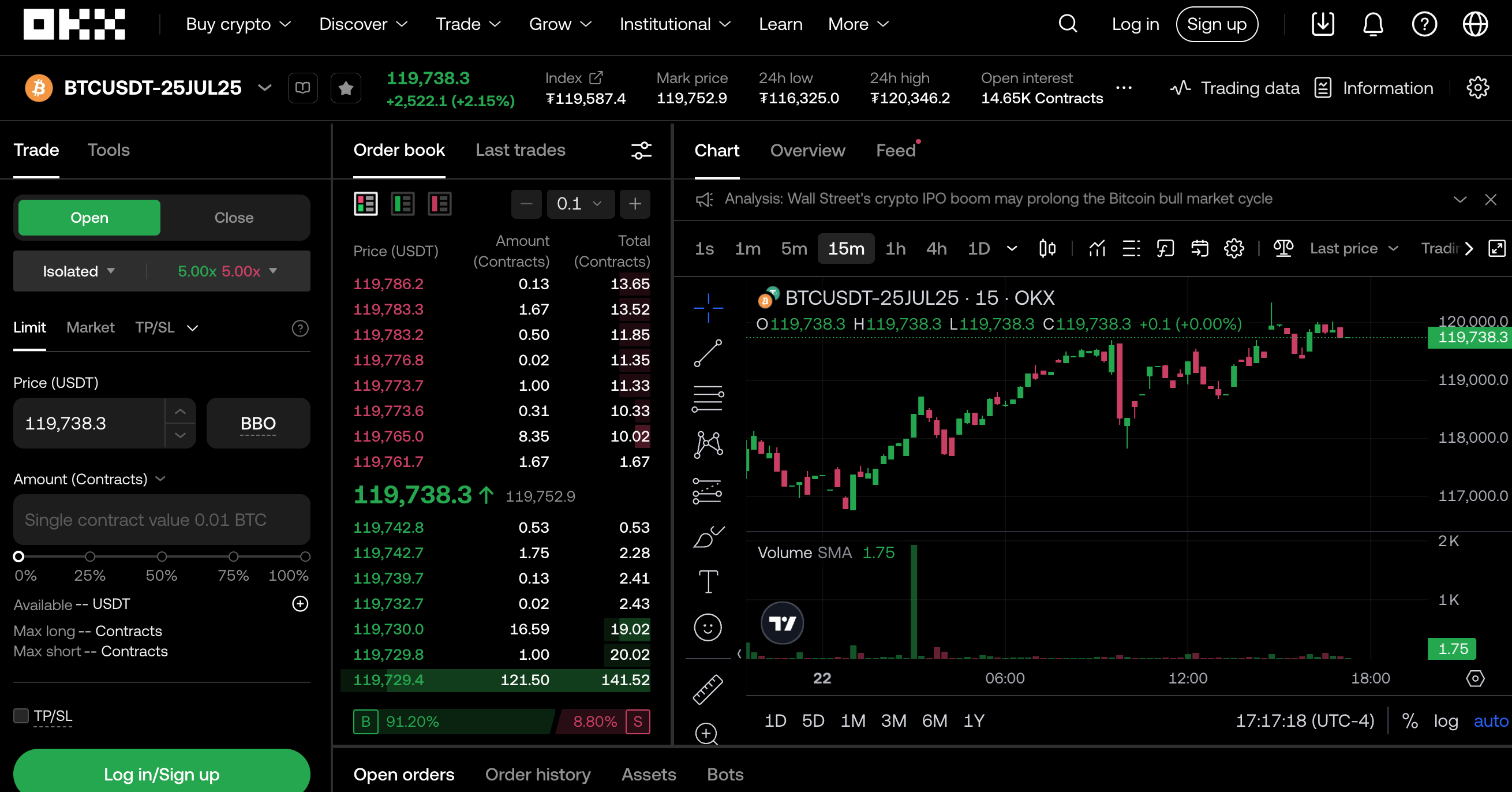 Bitcoin Futures exchanges