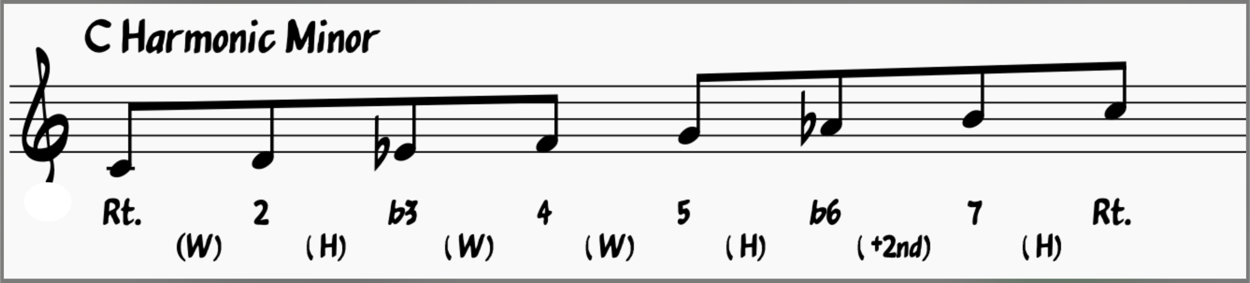 Harmonic Minor Scales: C Harmonic minor