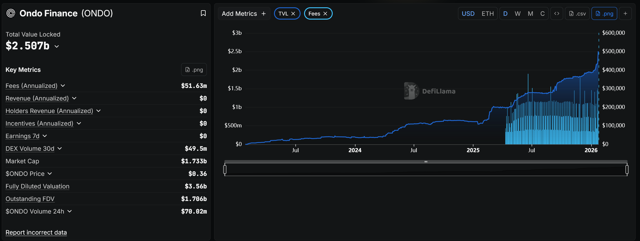 Ondo Finance (ONDO) Price Prediction 2026–2030