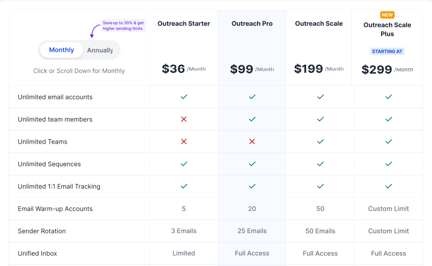 Saleshandy pricing plans