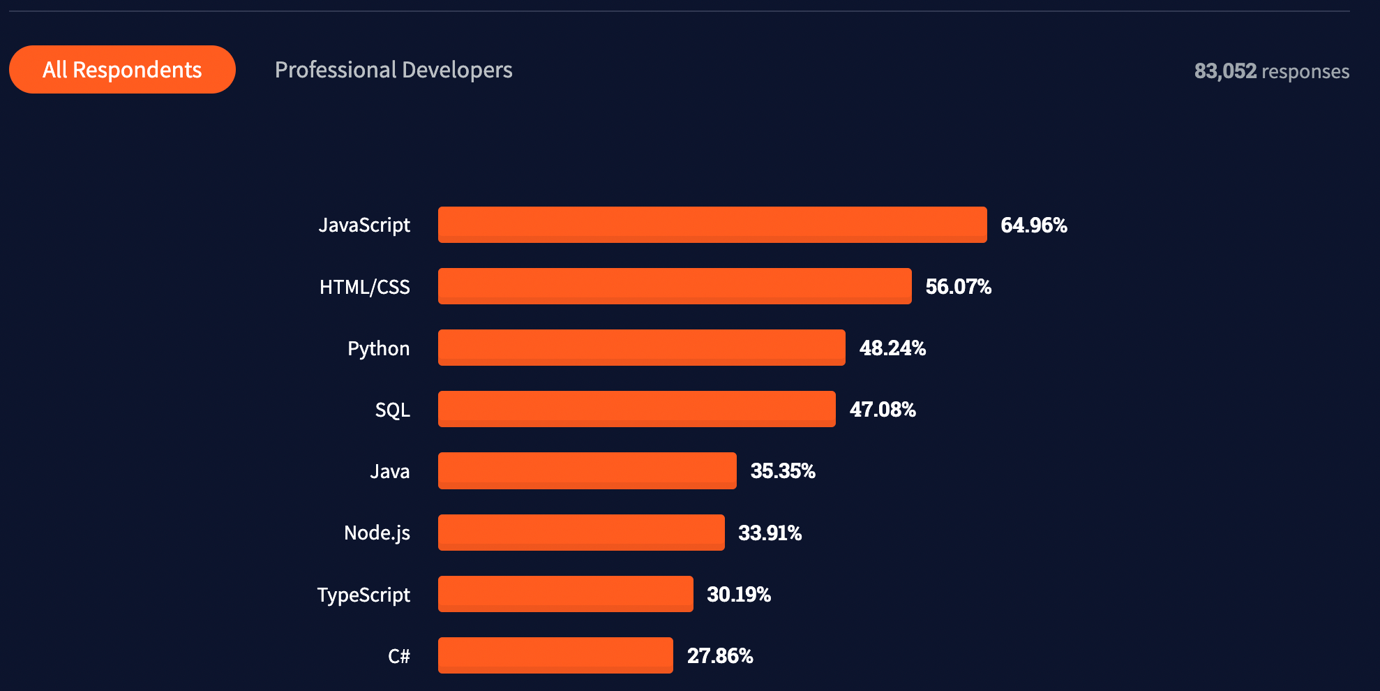 C# vs. JavaScript