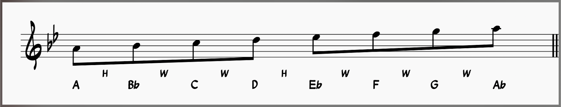A Locrian Scale