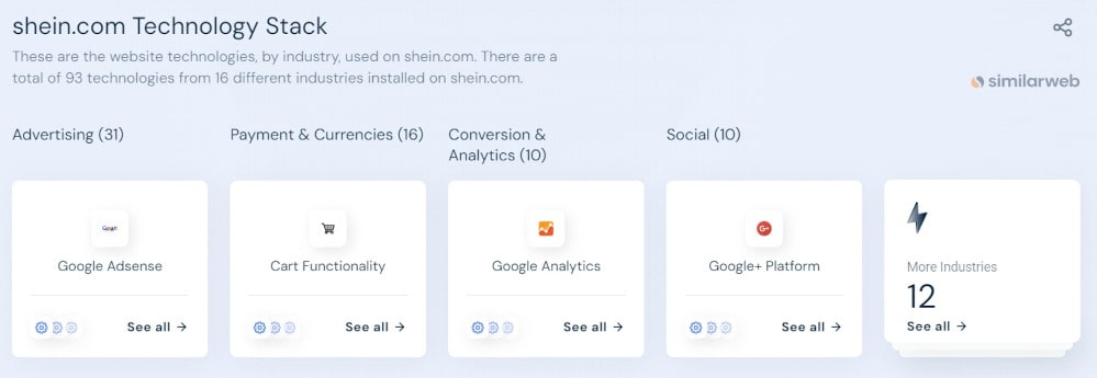 The technology stack of shein.com