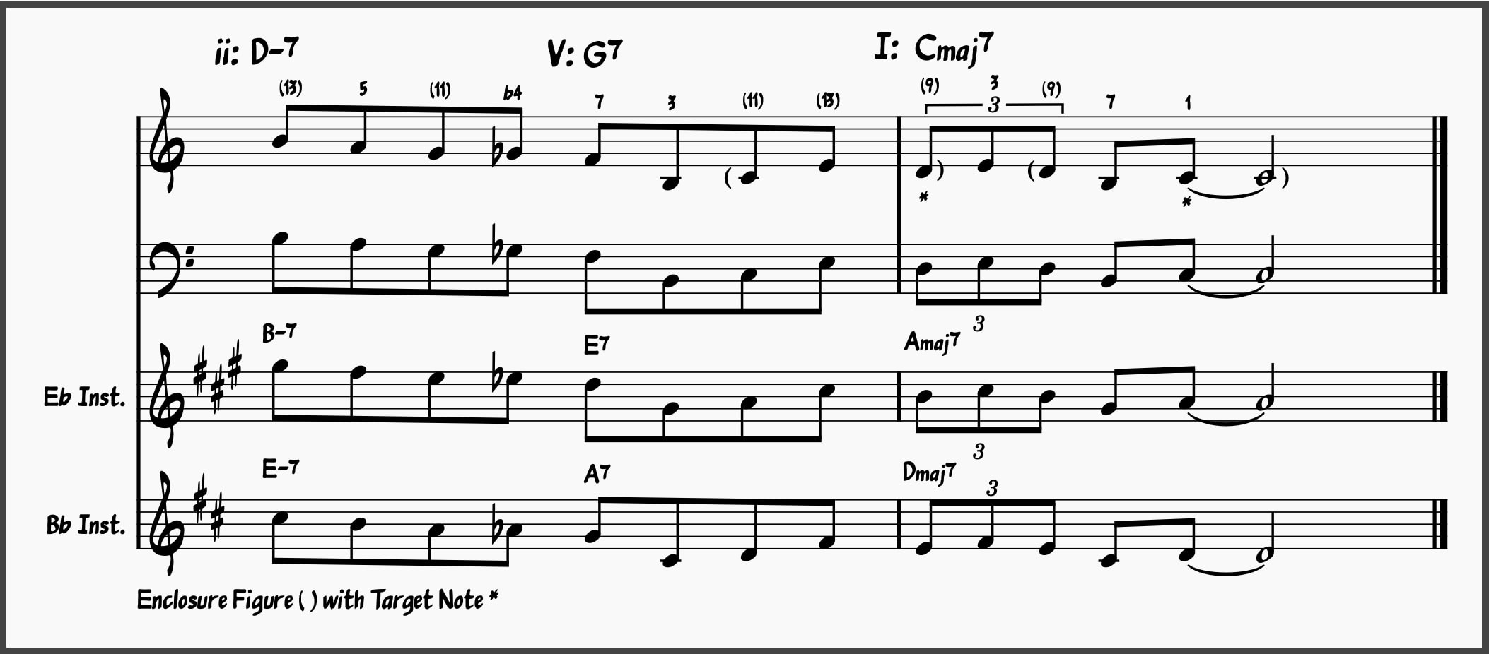 37. Short ii-V-I Jazz Lick in the Style of Dizzy Gillespie