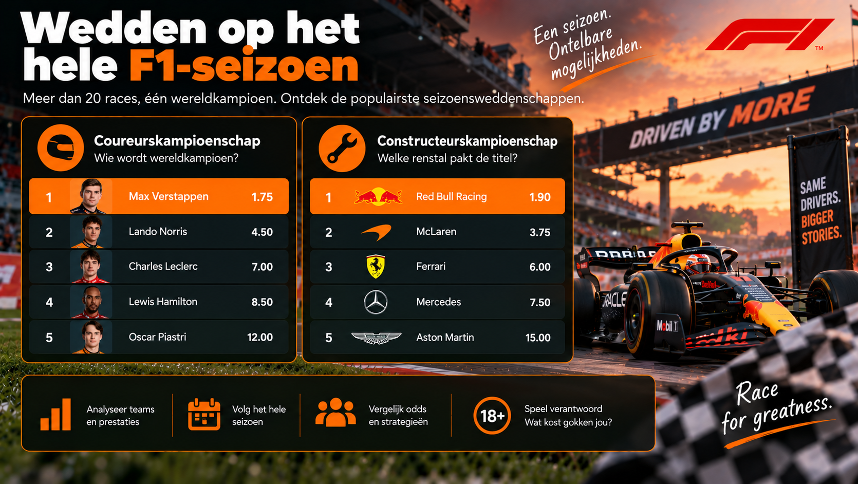 Wedden op het hele F1-seizoen met coureurskampioenschap en constructeurskampioenschap.