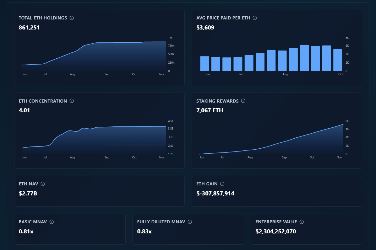What is SharpLink Gaming? Business Model & ETH Holdings