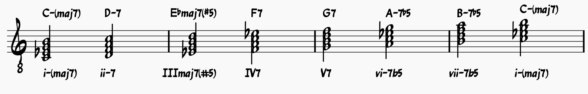 Melodic Minor Chord Scale (7thChords)