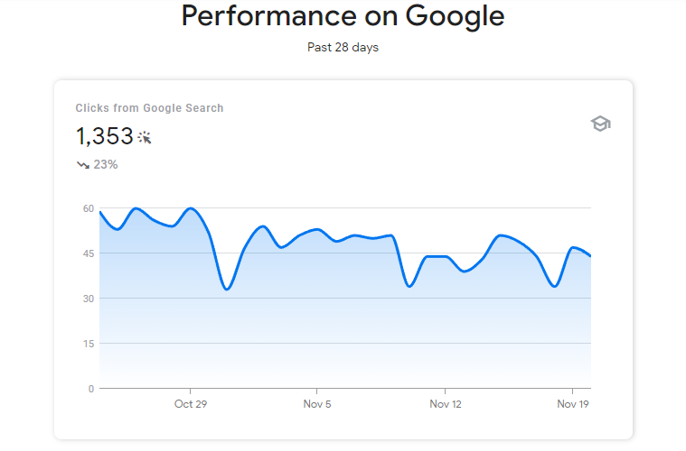 Performance on Google chart example