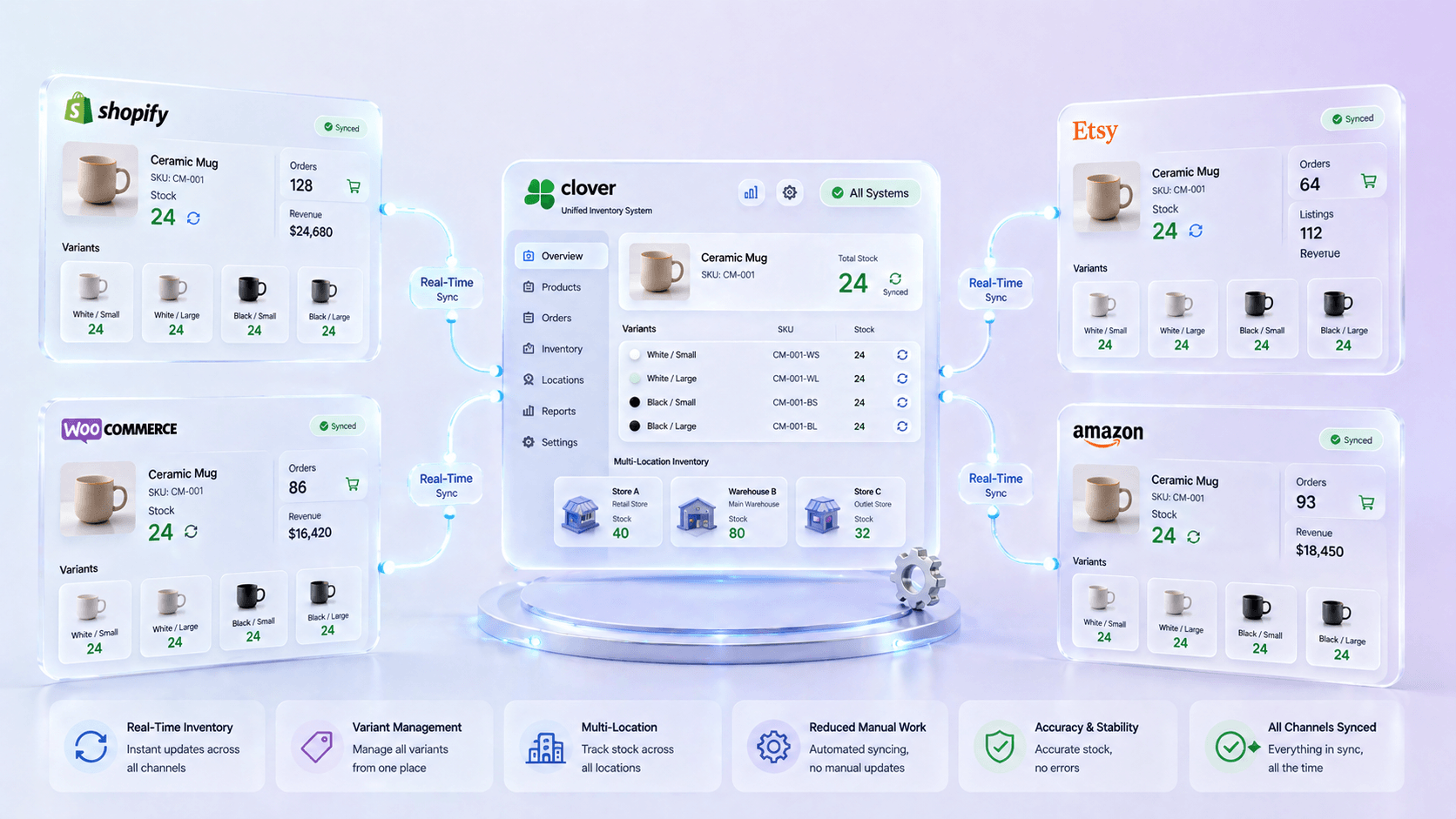 clover inventory management
