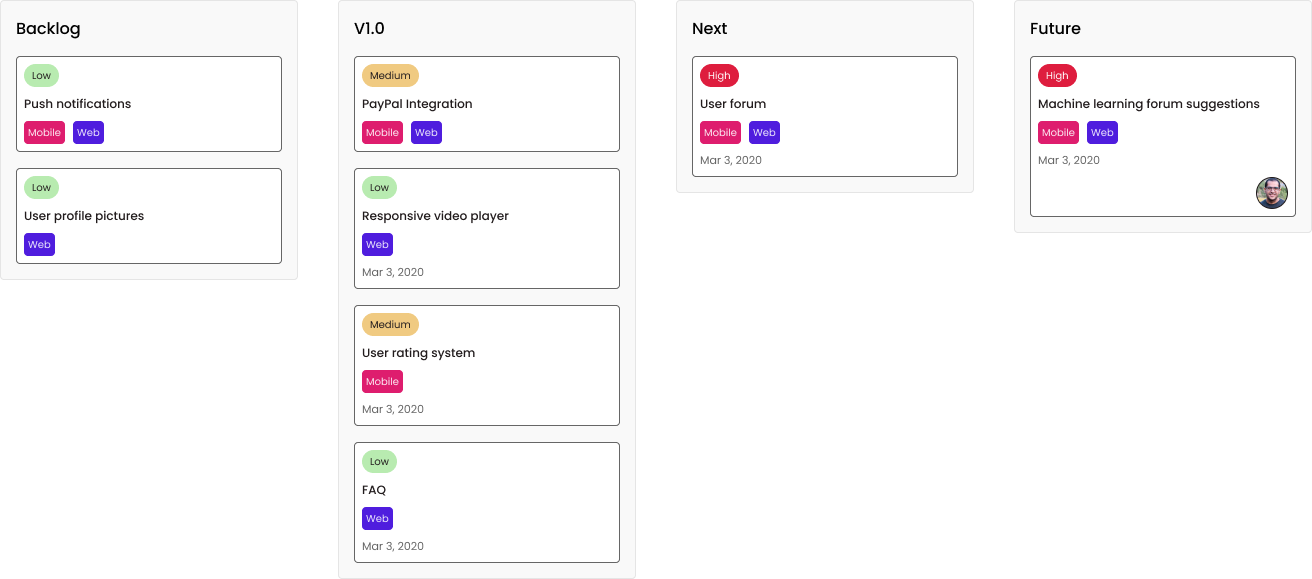 Example of a Kanban board