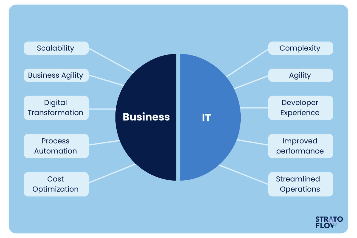 cloud migration strategies cloud provider