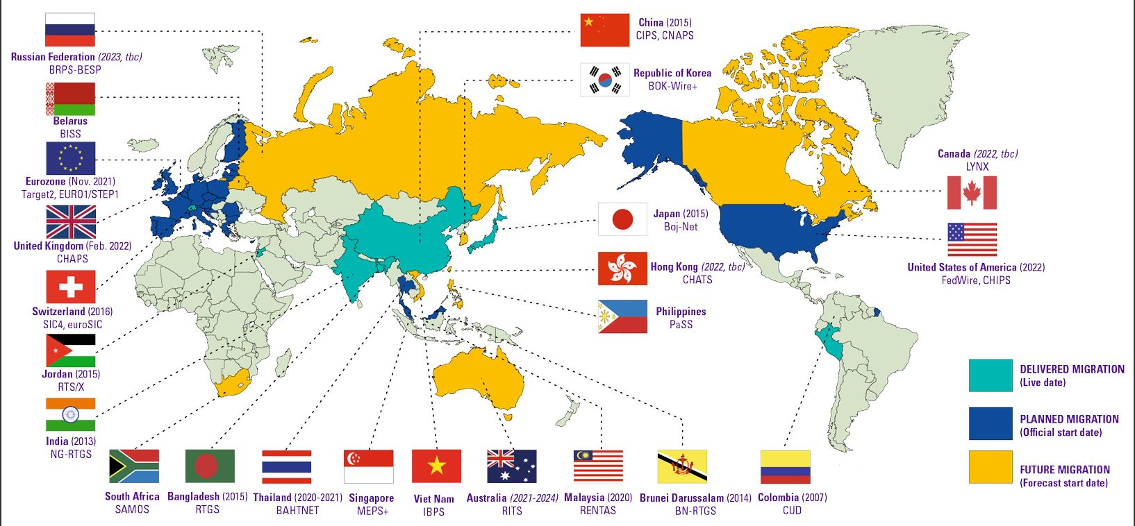 iso 20022 crypto chart