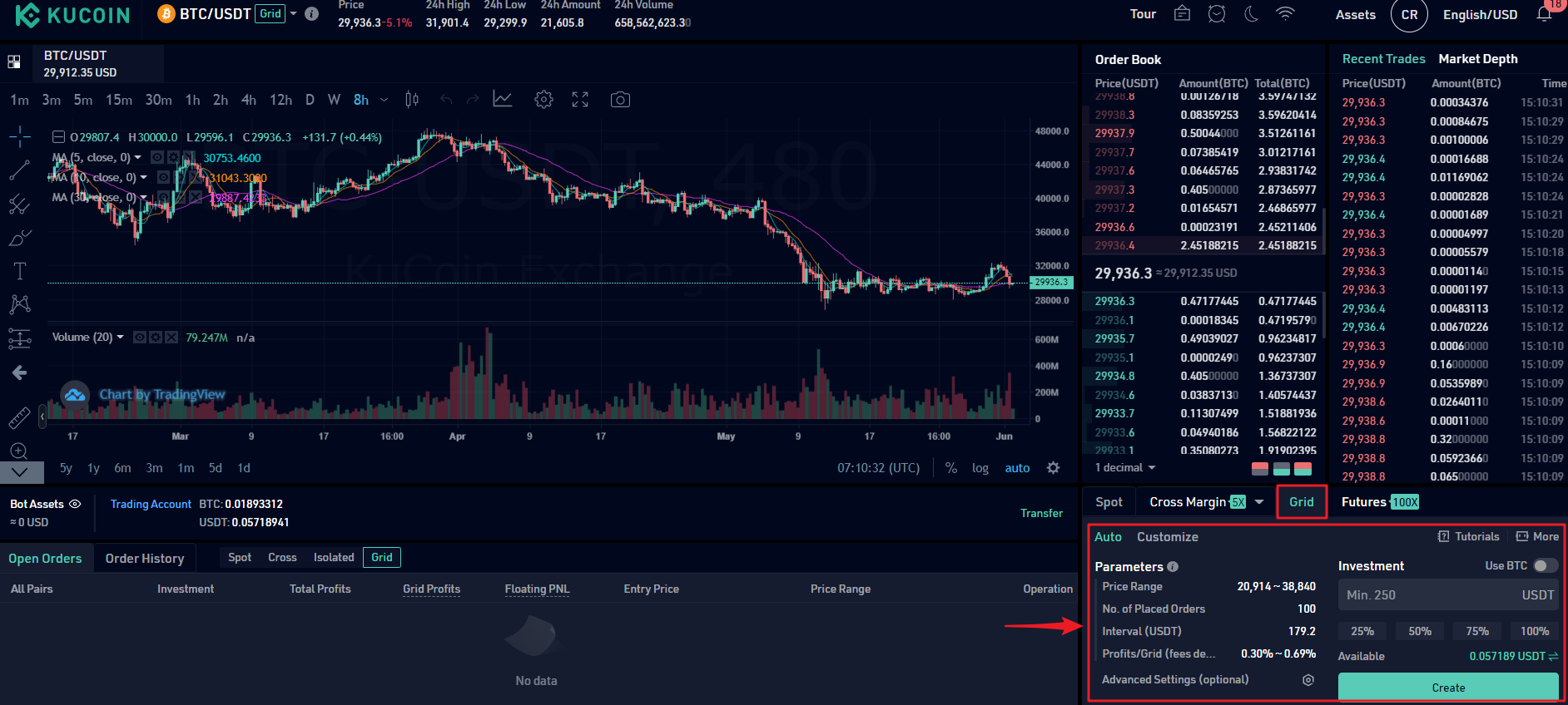 Kucoin grid trading bot. Image Source: Kucoin