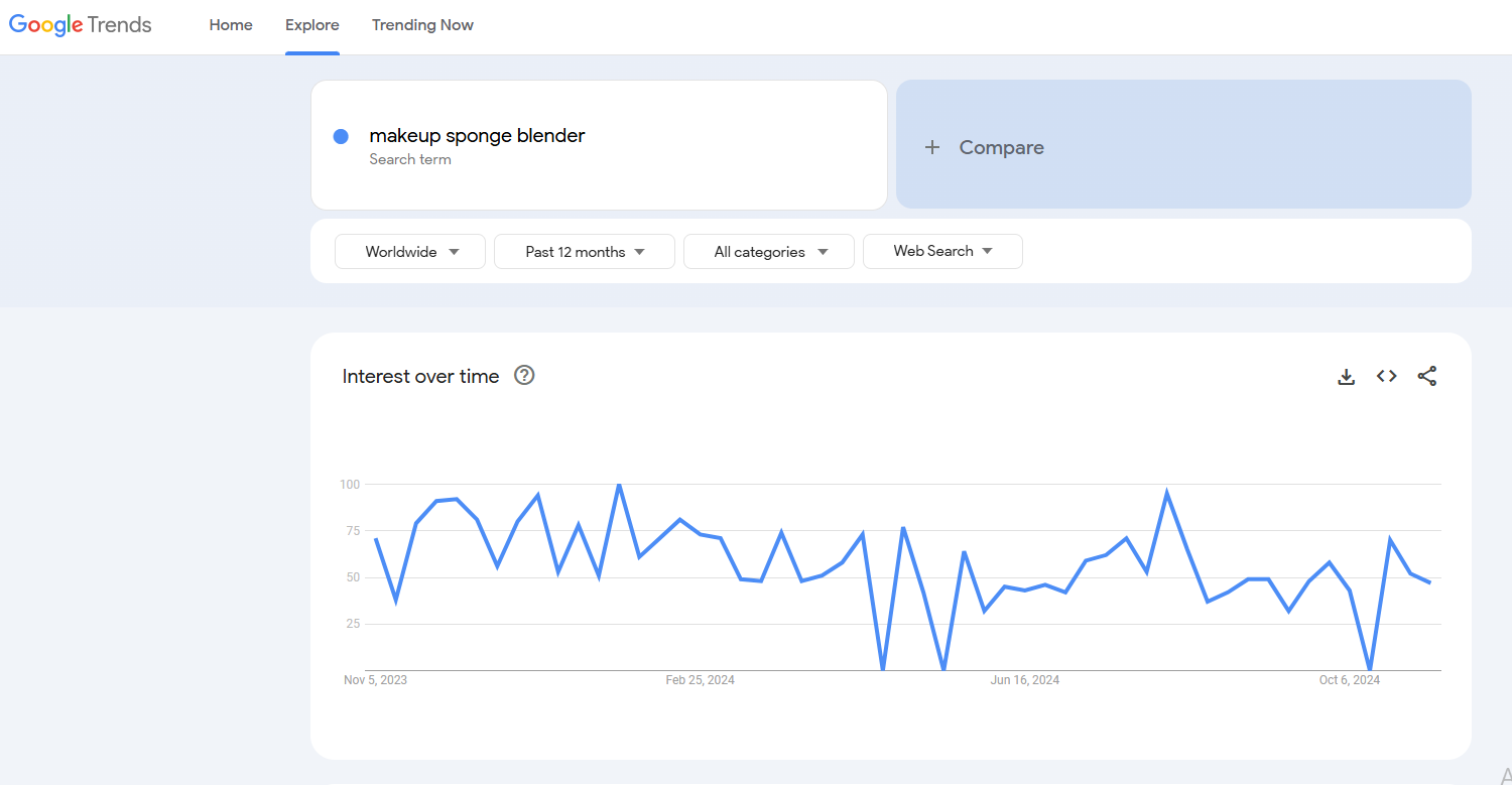 sponge google trends