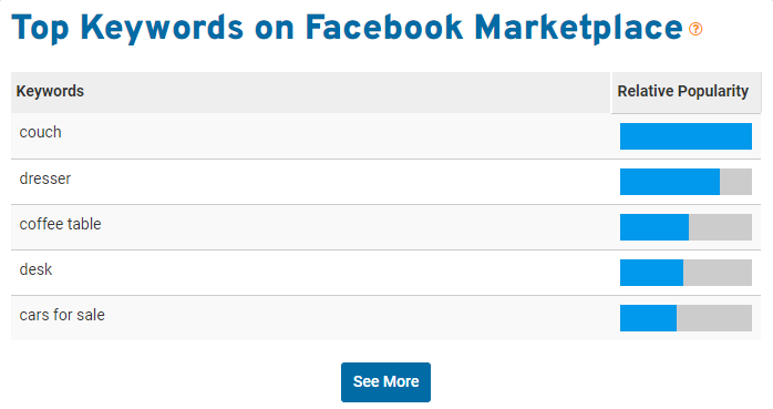 keywords for Facebook Marketplace 