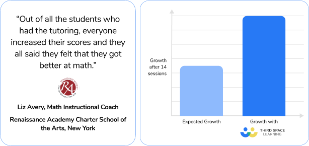 Closing the achievement gap with Third Space Learning