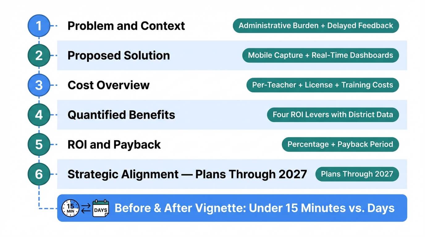 Step 6: Drafting Your Budget Justification Narrative (Template Outline)