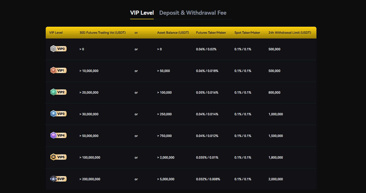 VIP Program
