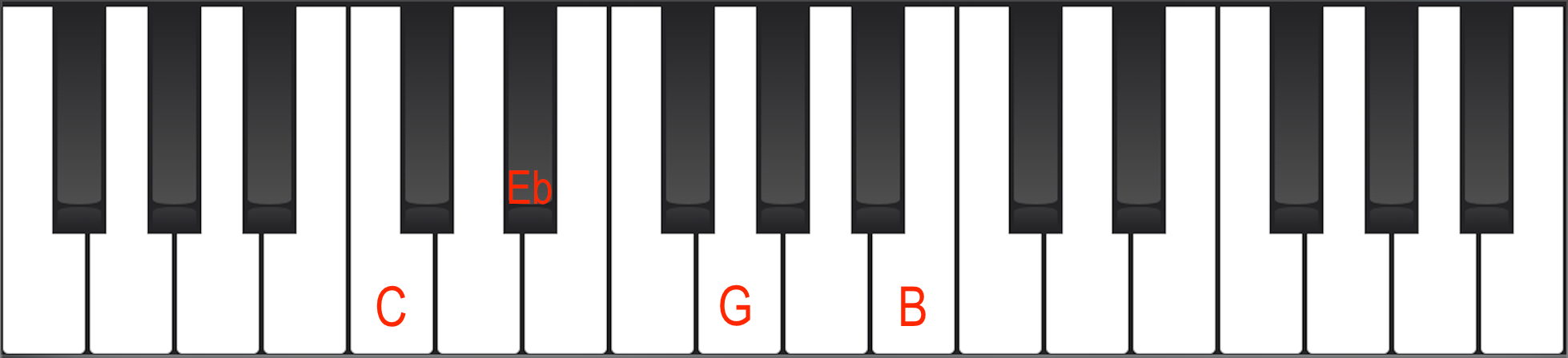 C major minor seventh chord on piano