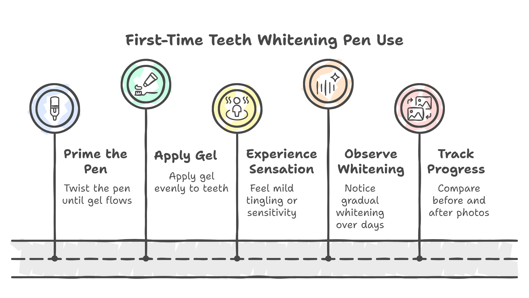 What to Expect When Using a Teeth Whitening Pen for the First Time