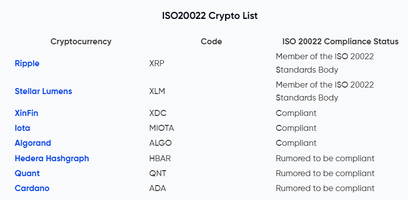 ISO 20022 crypto list