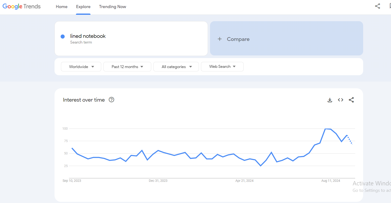 ruled line google trends