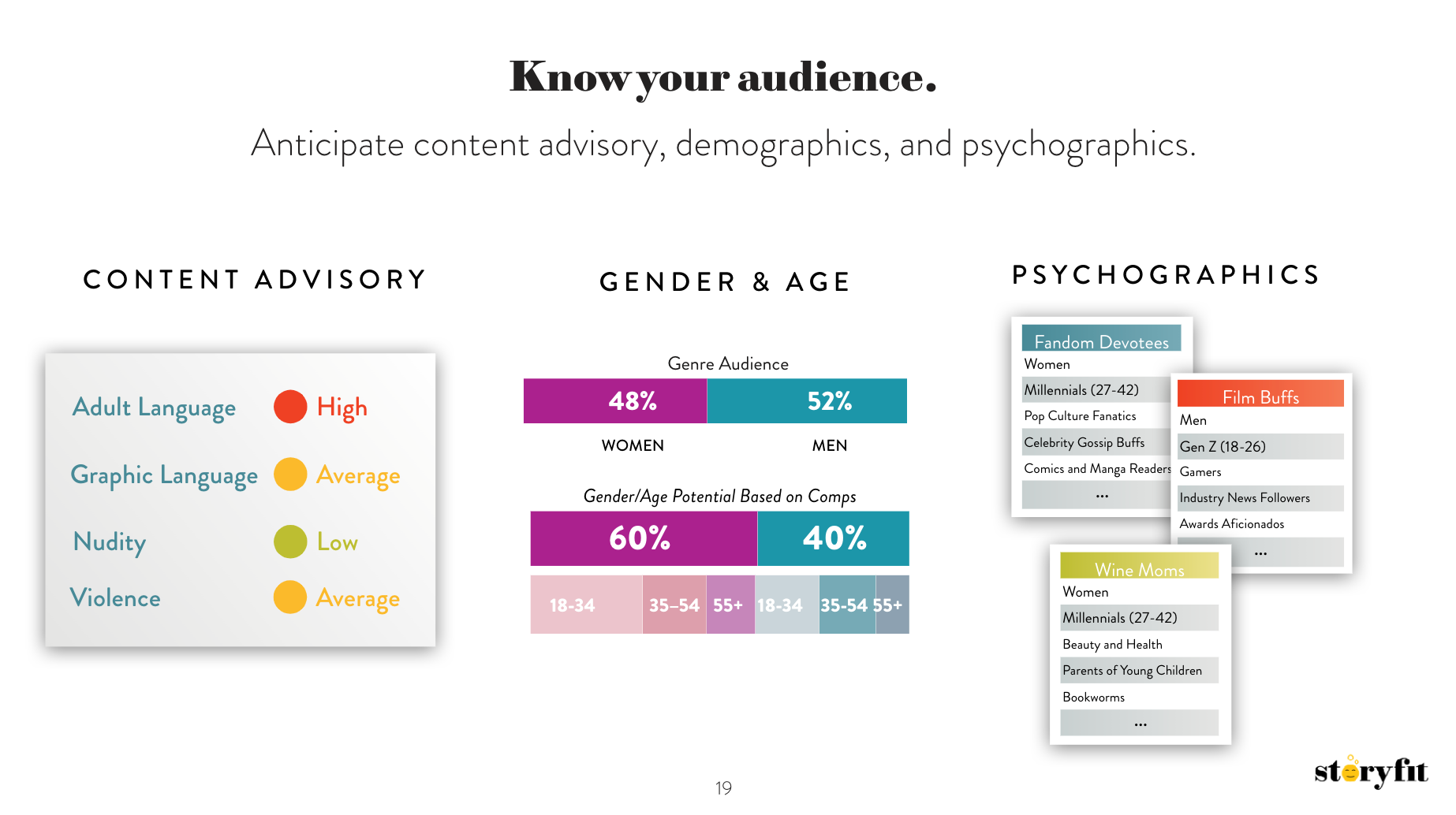 Entertainment Market Growth: Audience Insights 