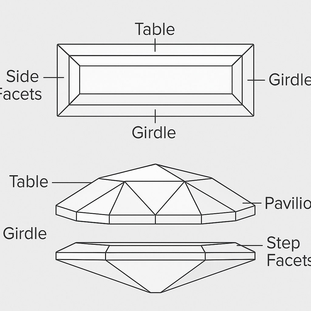 Baguette formos deimanto briaunų schema – vaizdas iš viršaus ir šono su pažymėtomis detalėmis.
